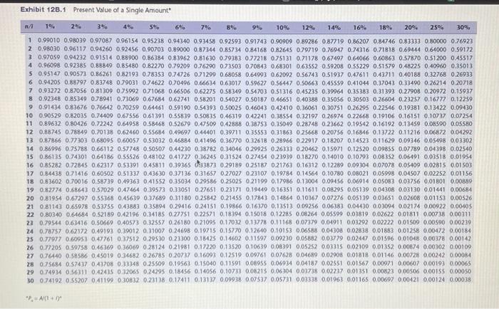 in new dialysis equipment. Two local manufacturers of this equipment are being