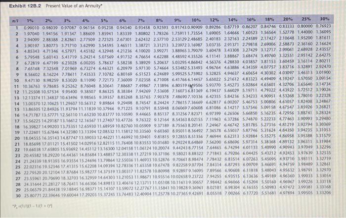 considered as sources of the equipment After-tax cash inflows for the two