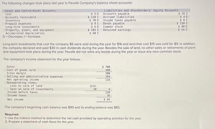  $50 $ 4D $ BI The following changes took place last