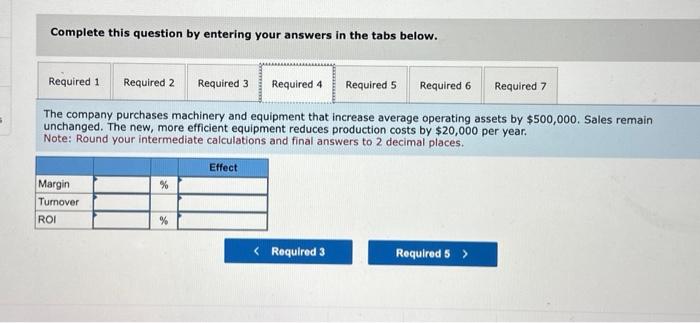 year's margin, turnover, and return on investment (ROI). For each of the