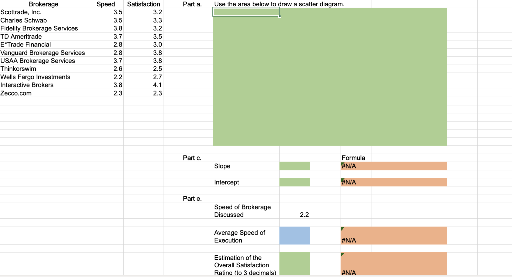 Part a. Use the area below to draw a scatter diagram.
