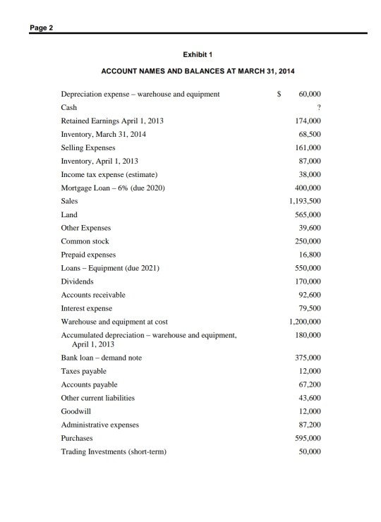  Prepare Income statement, Owners equity statement and balance sheet with notes