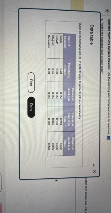 the questions: a. What is the expected return of each asset? b.