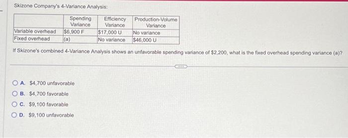  Skizone Company's 4-Variance Analysis: Spending Variance Variable overhead Fixed overhead (a)