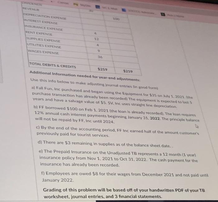 is an unadjusted trial balance for the year 2021 for Fall Fun,