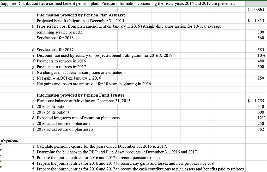 Please provide detailed solution. Sapphire Distribution has a defined benefit pension plan.