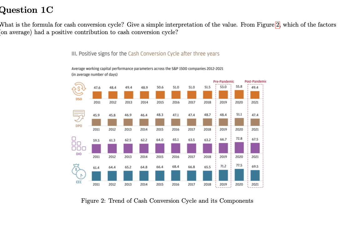 Question 1C What is the formula for cash conversion cycle? Give