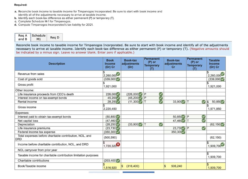Incorporated is an accrual-method, calendar-year corporation. For 2021, it reported financial statement