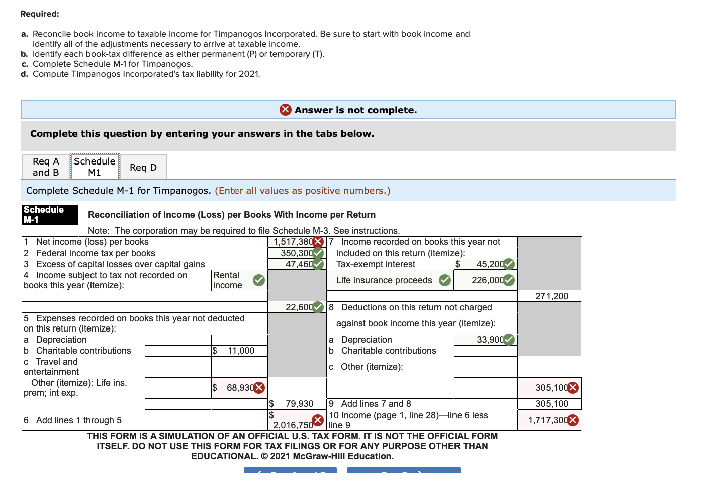 income after taxes of $1,516,460. Timpanogos provided the following information relating to