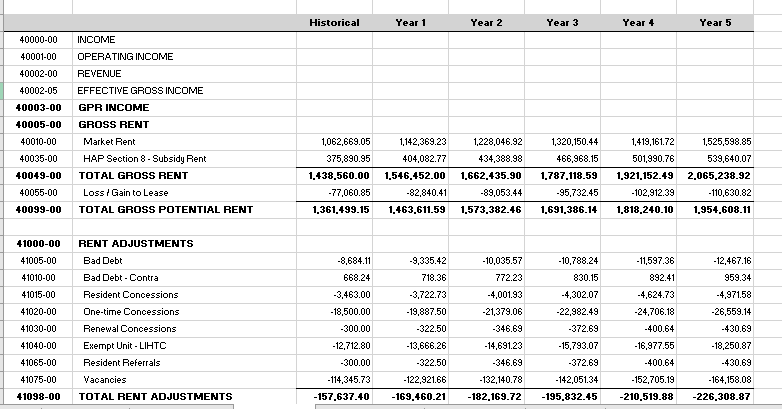 Use the spreadsheet provided to determine the approximate property value using Year