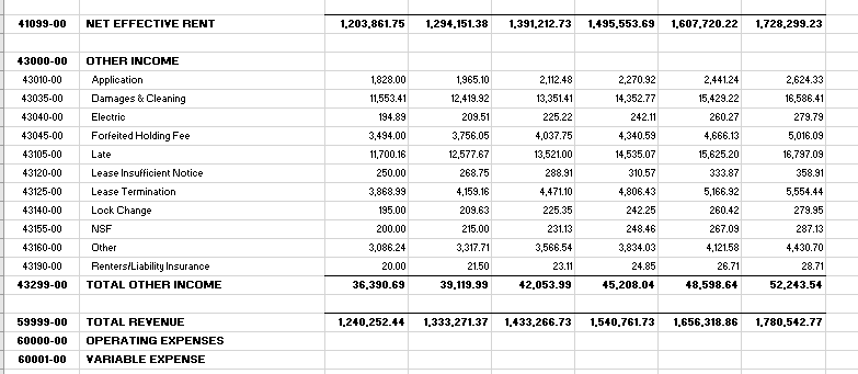 3 NOI. Assume a 5.50% cap rate. Round NOI to nearest dollar.