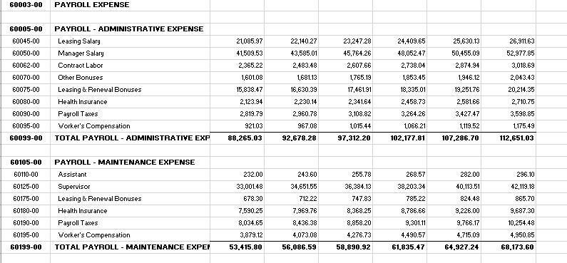 \begin{tabular}{|c|c|c|c|c|c|c|c|} \hline 6629900 & TOTAL FIXED EXPEHSES & 194.942 .67 & 204.689