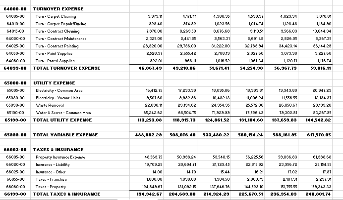 620.505 .17 & 684.862 .21 & 754.936.99 & 831,202.88 & 914.170.99 \\