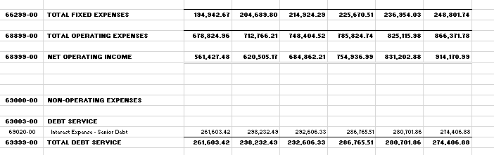 \hline 6900000 & HOH-OPERATIHG EXPENSES & & & & & & \\