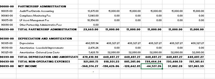 \hline 6902000 & Interest Expense - Senior Debt & 261,603.42 & 298,232.49