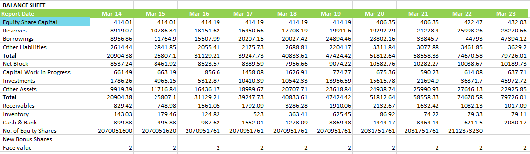 RATIO EQUITYRATIO DEBT RATIO DEBT TO EQUITY RATIO DEBT TO TOTAL ASSET
