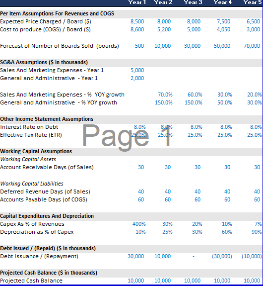 balance before this forecast(just 1 transaction). A couple of clarifications: * Assume