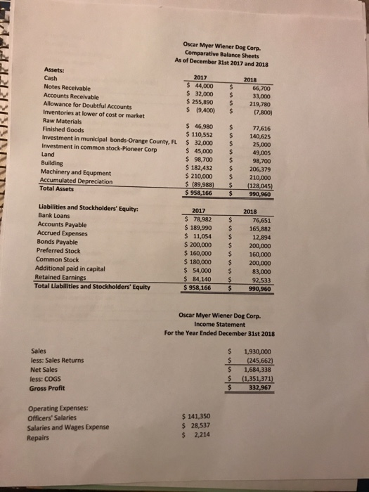 Oscar Myer Wiener Corporation with the information provided. Corporate Tax Return Instructions