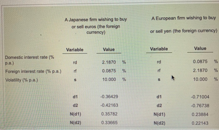 need help finding the formula you need to solve this question please.