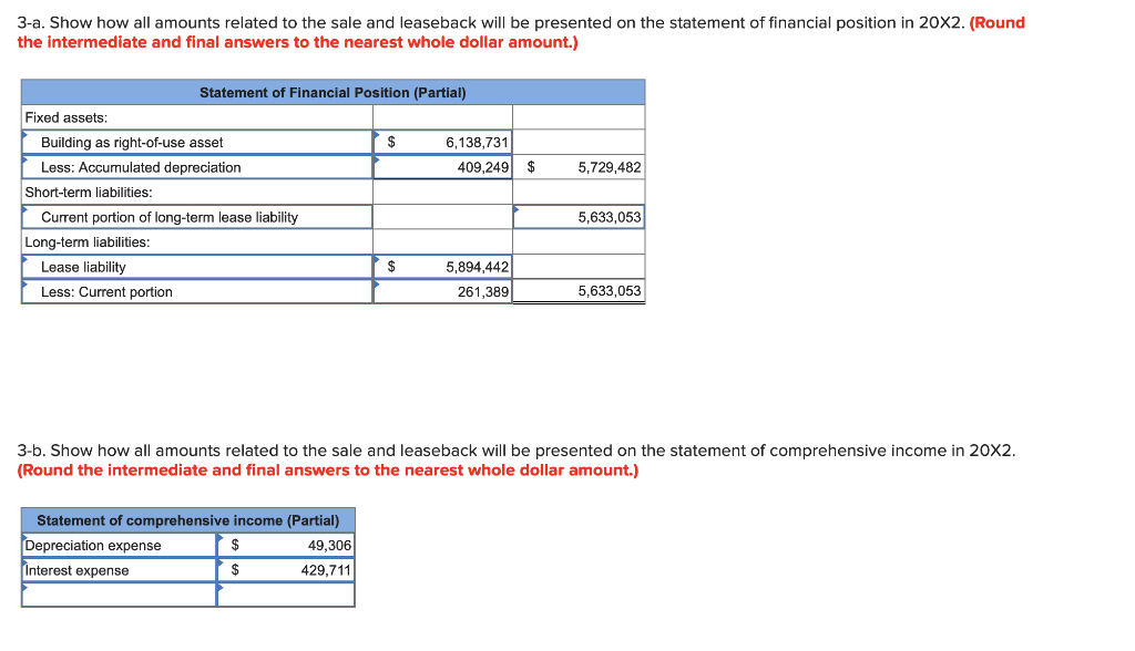 1 January 20x2. On this date, the building (but not the land)