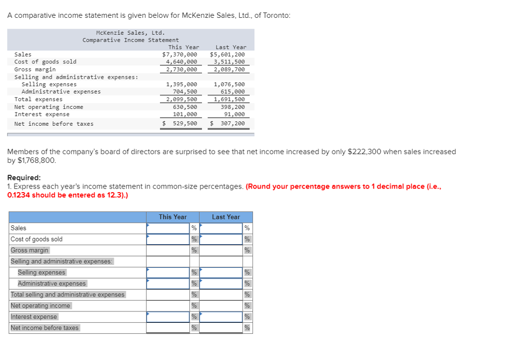 A comparative income statement is given below for McKenzie Sales, Ltd.,