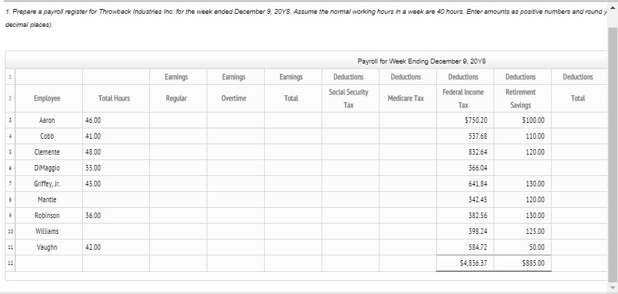 payroll for the week ended December 9, 20Y8: Employee Hours Worked Hourly