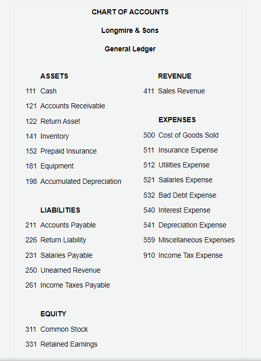 thank you so much. Longmire & Sons made sales on credit to