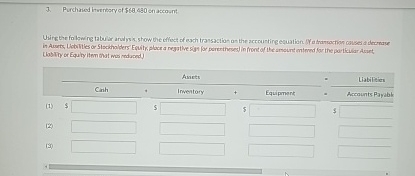 Purchried inverbory at $68,430 on acco,n!: labiny or Equity itm that
