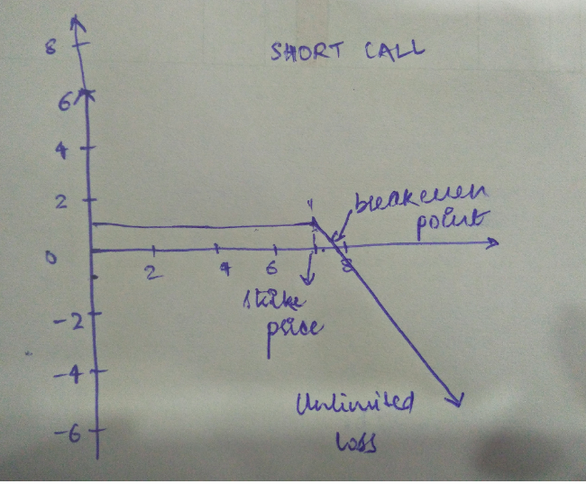 expiry in two months, is currently trading at $0.70. The put option
