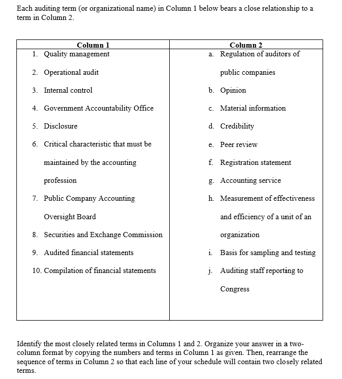  Each auditing term (or organizational name) in Column 1 below bears