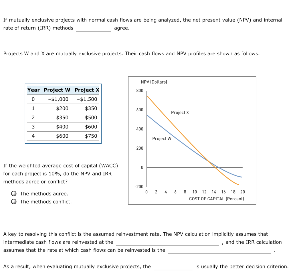  If mutually exclusive projects with normal cash flows are being analyzed,
