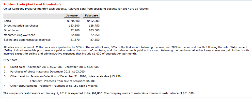 Please solve this problem Problem 21-4A (Part Level Submission) Colter Company prepares