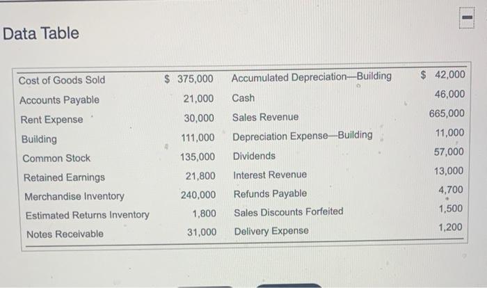 the following accounts at December 31, 2024 Click the icon to view