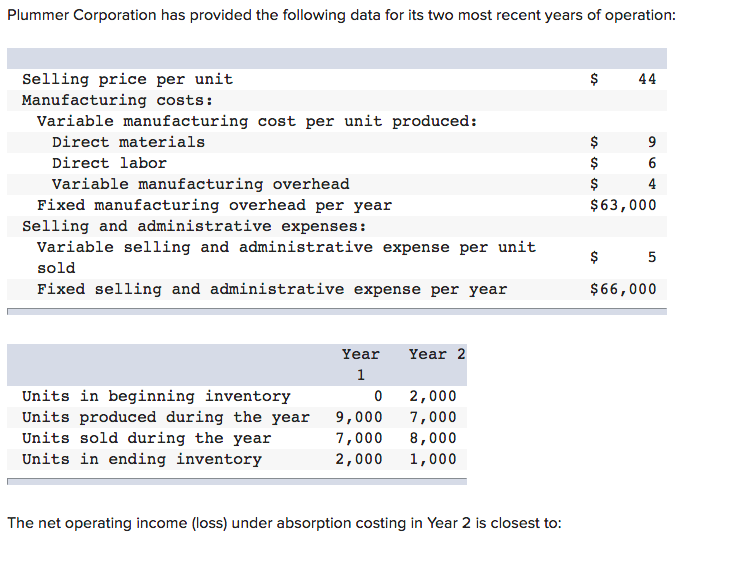  Plummer Corporation has provided the following data for its two most