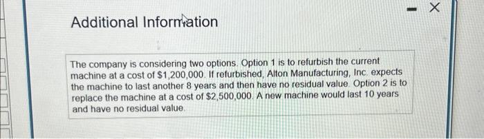 Alton Manufacturing, Inc. expects the machine to last another 8 years and