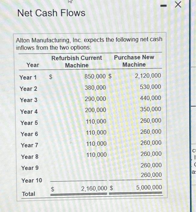 then have no residual value. Option 2 is to replace the machine