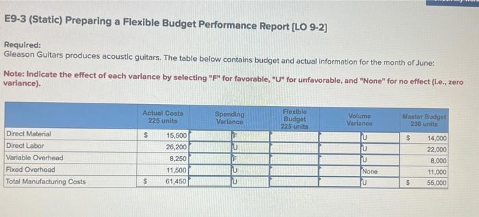 Thank you! E9-3 (Static) Preparing a Flexible Budget Performance Report [LO 9-2]
