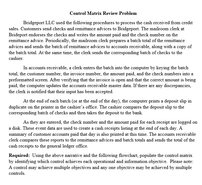 Control Matrix Review Problem Bridgeport LLC used the following procedures to