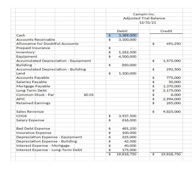 Using the attached adjusted trial balance, prepare the income statement, retained earnings