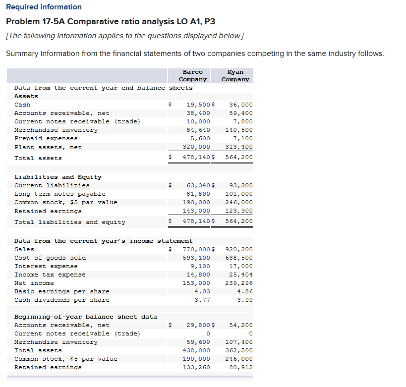  all tabs complete please Required information Problem 17-5A Comparative ratio analysis