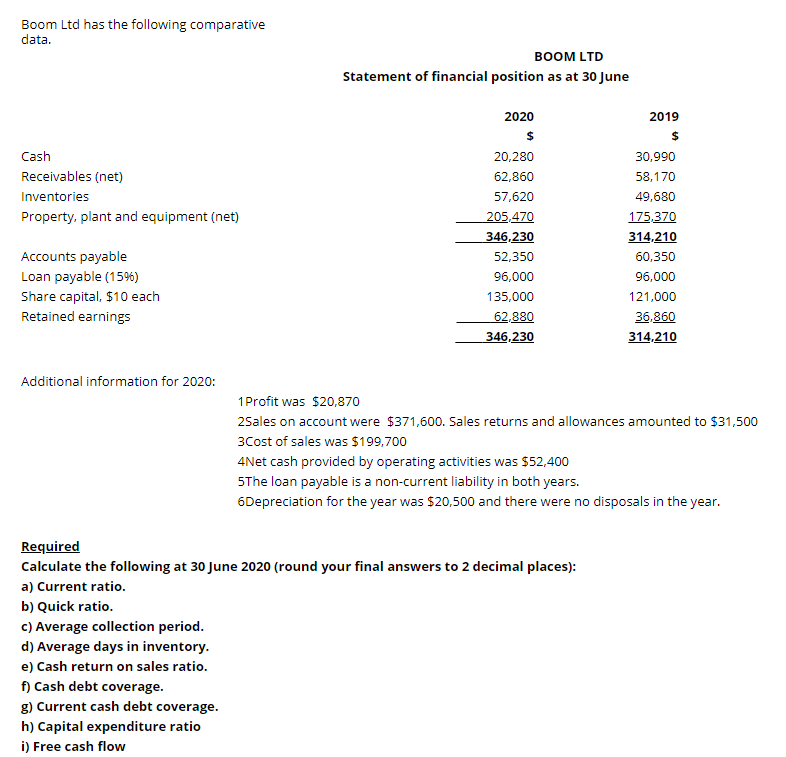 Boom Ltd has the following comparative data. BOOM LTD Statement of