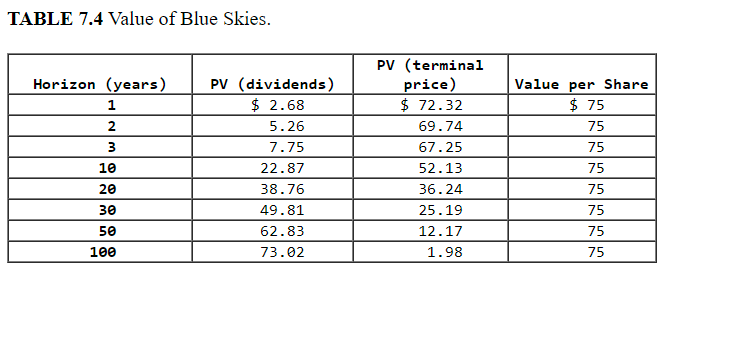 years 1, 2,3, and 10, assuming that investors expect the dividend and