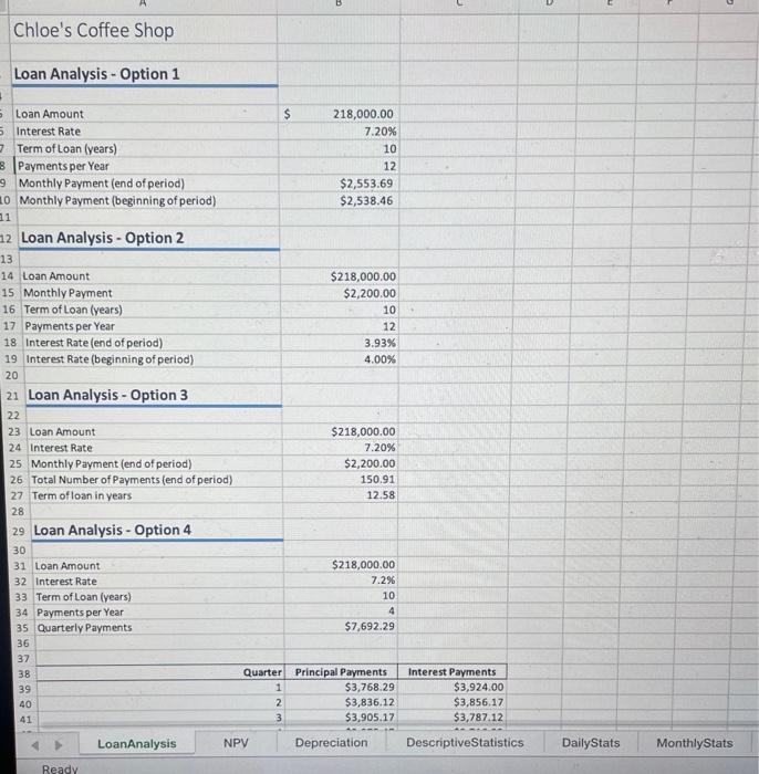 and the information to follow is below! Provided Chloe makes her loan