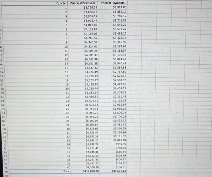 payment each month, does it make'any di "erence if she makes those