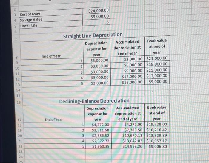Answer "aa" below with "Yes". "No" or "The actual timing of the