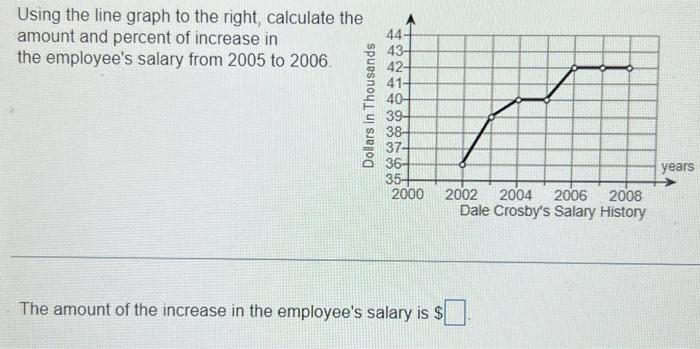 please assist Using the line graph to the right, calculate tr amount