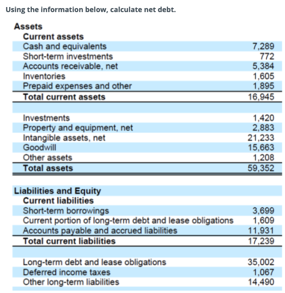  Using the information below, calculate net debt. Assets Current assets Cash