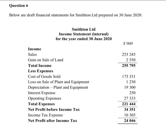  Question 6 Below are draft financial statements for Smithton Ltd prepared