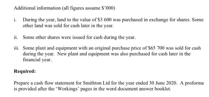 Sales Gain on Sale of Land Total Income Less Expenses Cost of
