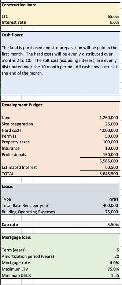  Lease, financing and market data are shown below. a) Based on